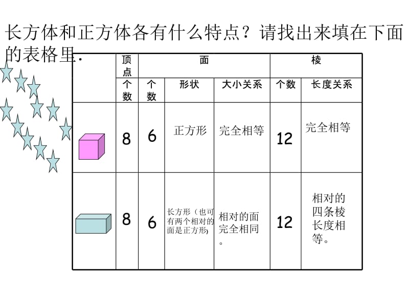 3.1长方体和正方体的认识.ppt_第3页