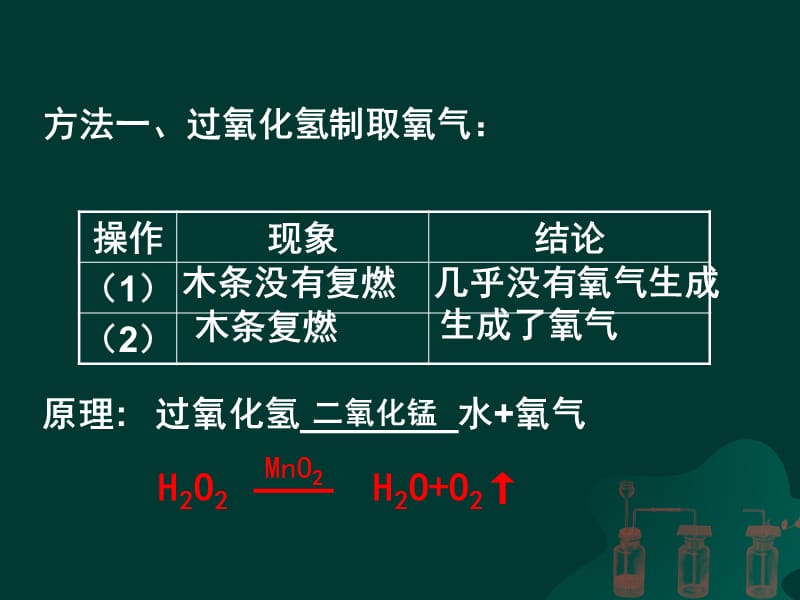 2019年课题三__制取氧气课件(上课用)精品教育.ppt_第2页