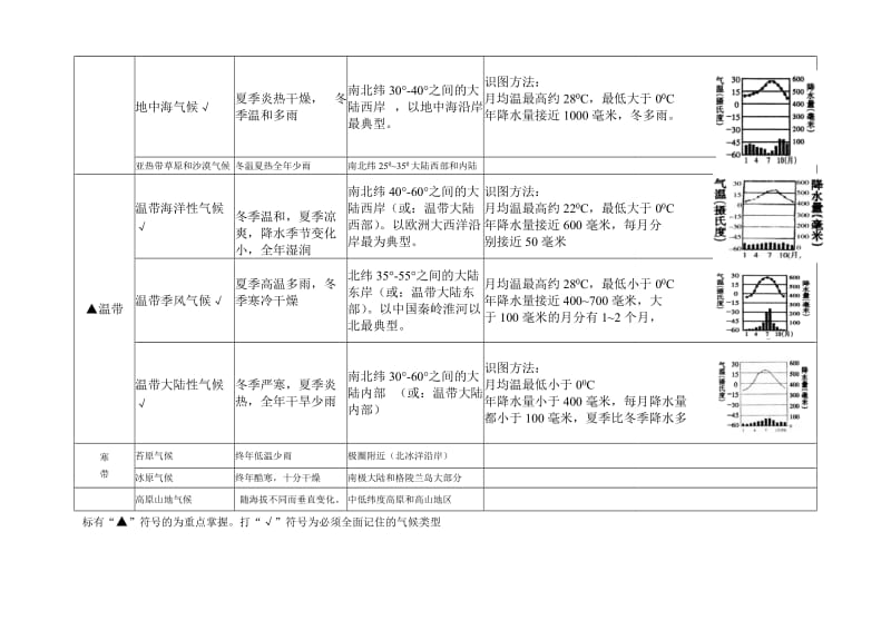 2019年气候类型归纳精品教育.doc_第2页