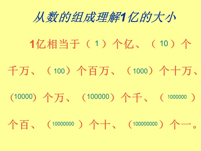 1亿有多大 (2).ppt_第3页