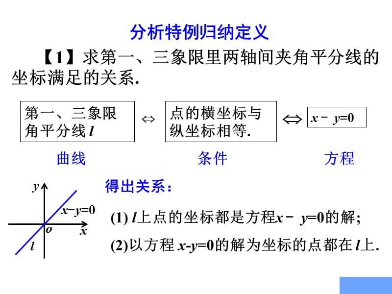 2019年曲线与方程 (2)精品教育.ppt_第3页