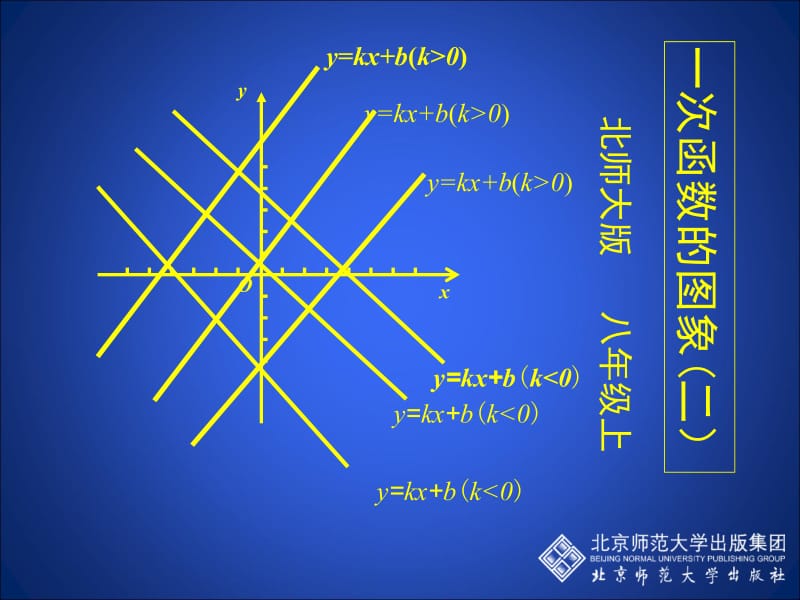 3.2一次函数的图象（第2课时）演示文稿.ppt_第2页