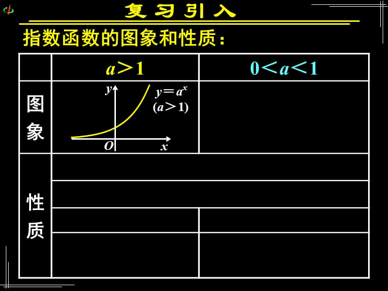 2.1.2指数函数及其性质.ppt_第3页