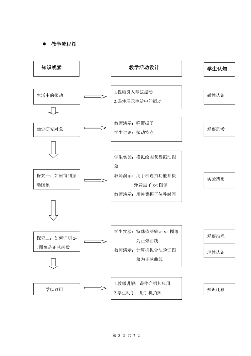 2019年简谐运动教学设计-副本精品教育.doc_第3页