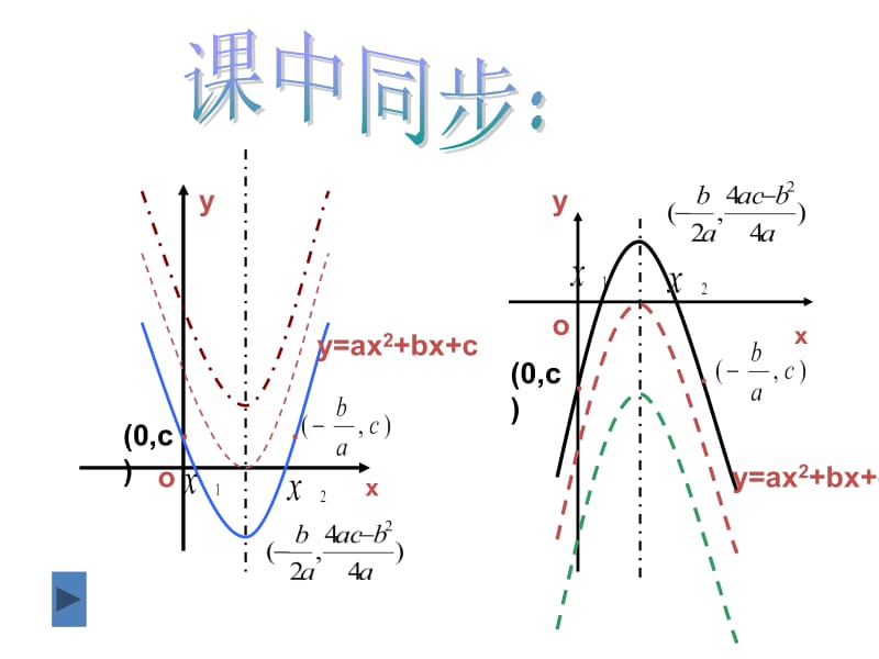 26.2二次函数的图象与性质（5-3）.ppt_第3页