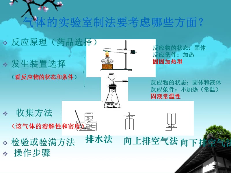 2019年课题2二氧化碳制取的研究精品教育.ppt_第2页