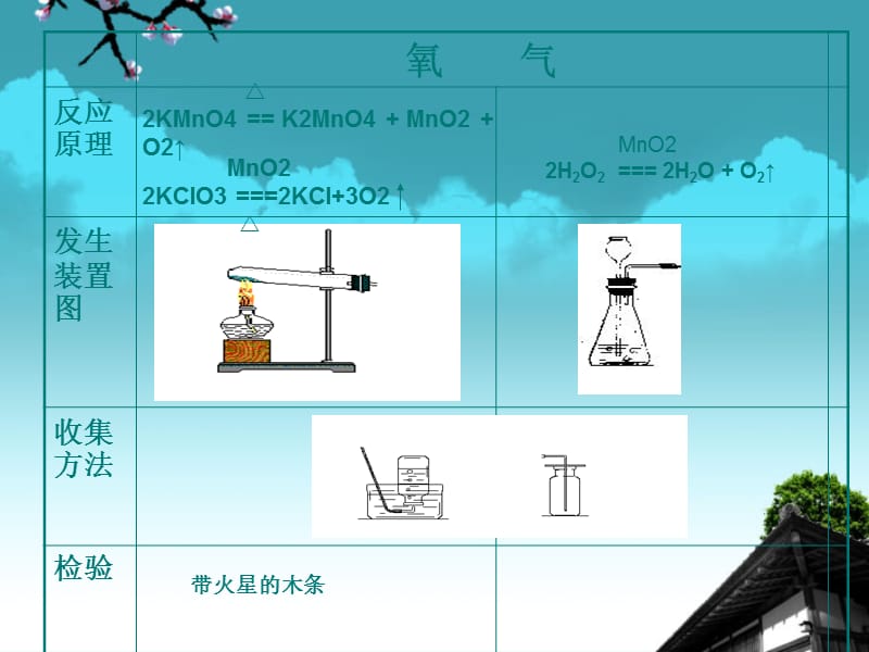 2019年课题2二氧化碳制取的研究精品教育.ppt_第3页