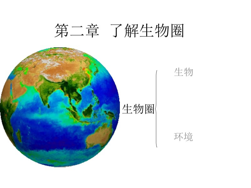 1.2.1生物与环境的关系 (2).ppt_第1页