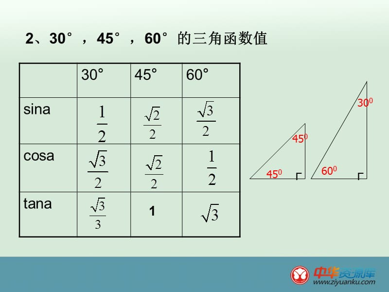 2019年解直角三角形复习课件精品教育.ppt_第3页