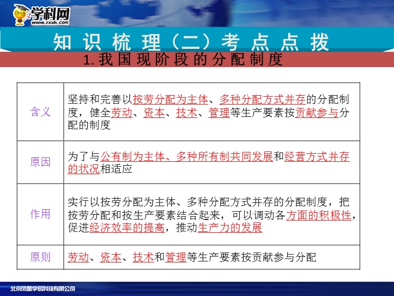 2019年我国现阶段的基本经济制度复习专题（二）精品教育.ppt_第3页