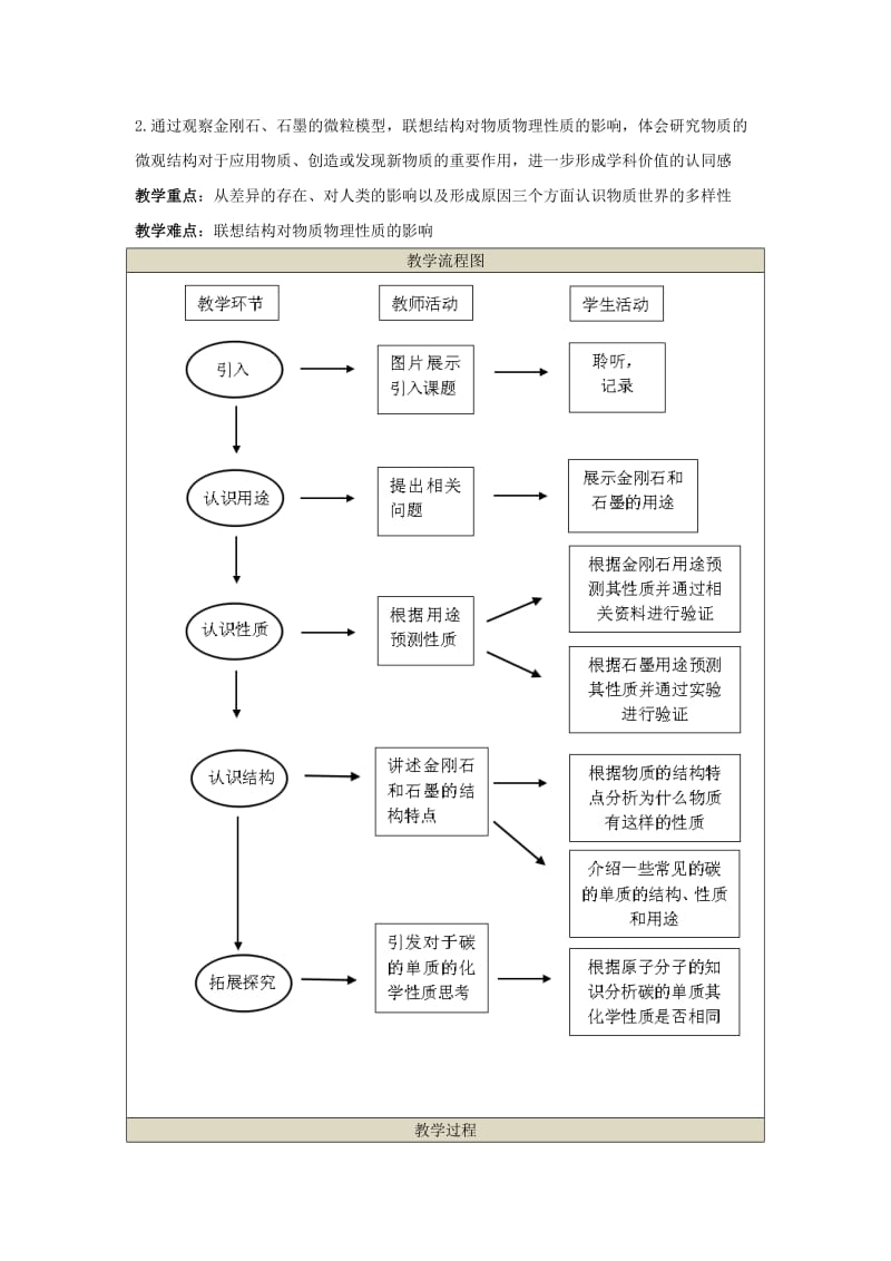 2019年碳的单质教学设计蔡晶晶精品教育.docx_第3页