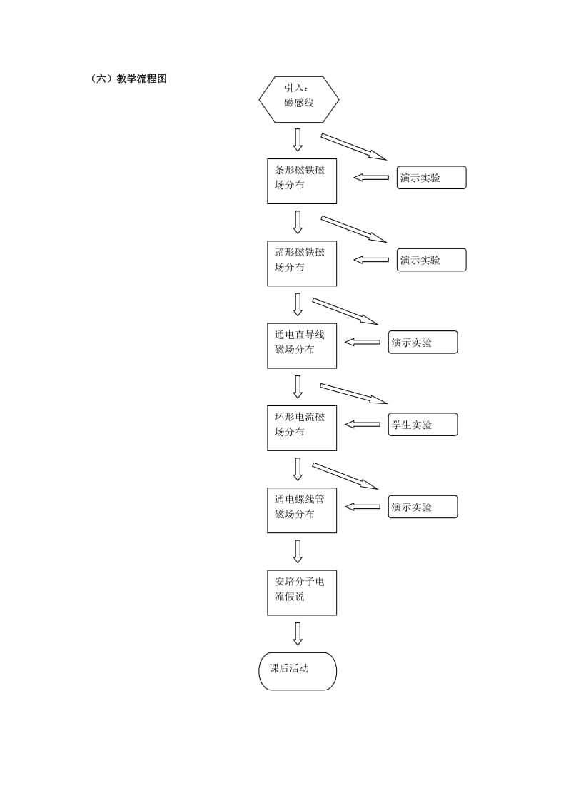 2019年第三节几种常见的磁场教案精品教育.doc_第2页