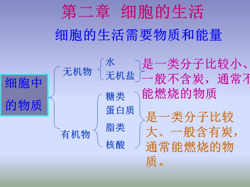 2019年细胞的生活1精品教育.ppt_第3页