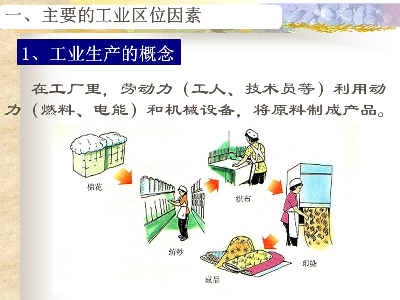 2019年第一节工业的区位因素和选择精品教育.ppt_第3页