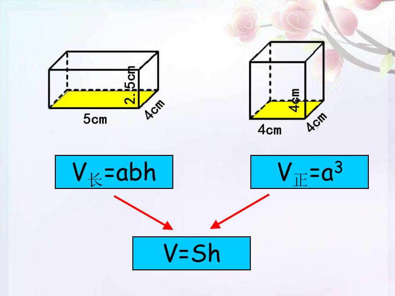 人教版六年级数学下册第二单元第四课时_圆柱的体积.ppt_第3页