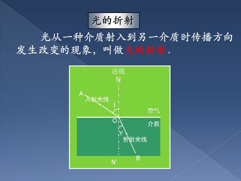 2019年课件实战6.2-光的折射(1)精品教育.ppt_第1页