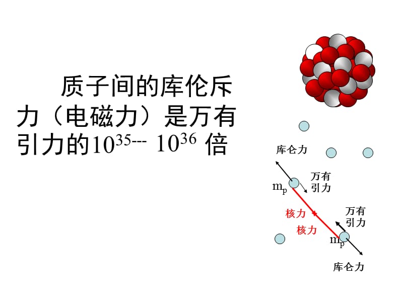 2019年核力与结合能精品教育.ppt_第3页