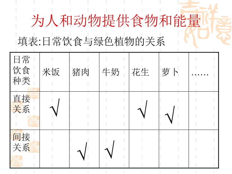 2019年绿色植物与生物圈的物质循环精品教育.ppt_第3页