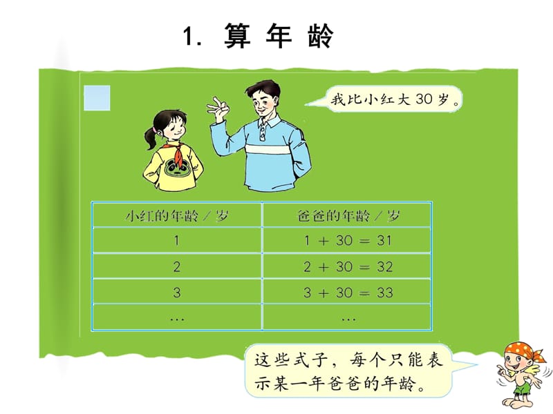 2019年用字母表示数.ppt精品教育.ppt_第2页