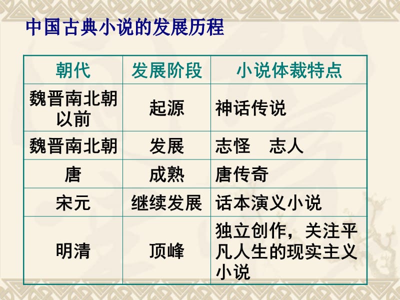 2019年林黛玉进贾府1(2)精品教育.ppt_第3页