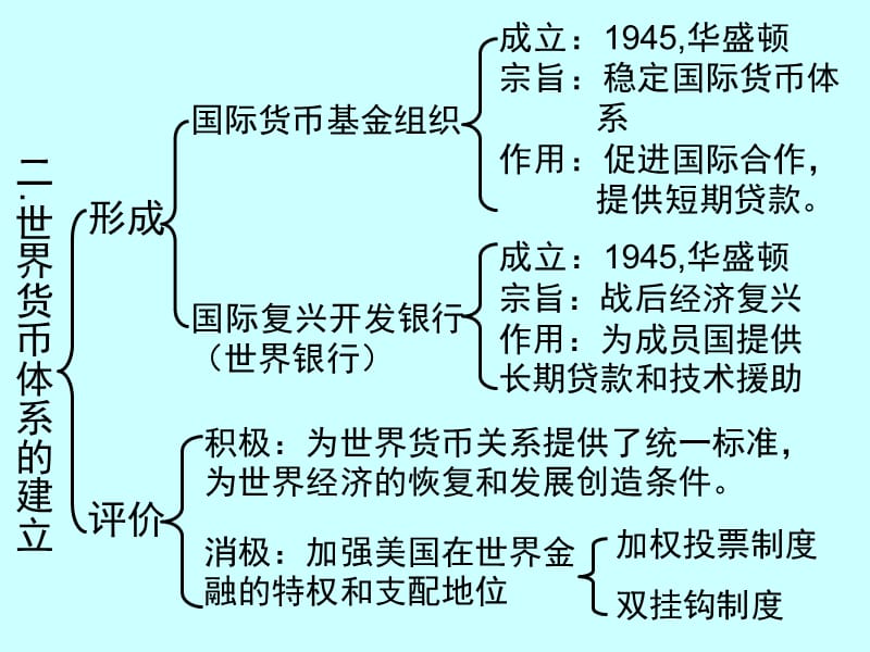 2019年第22课战后资本主义世界经济体系的形成精品教育.ppt_第3页