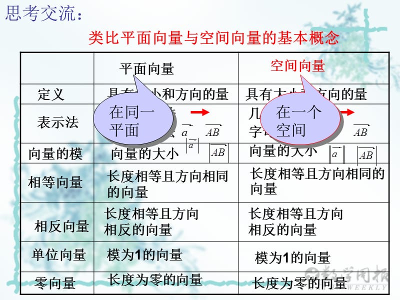 2019年空间向量的运算精品教育.ppt_第1页