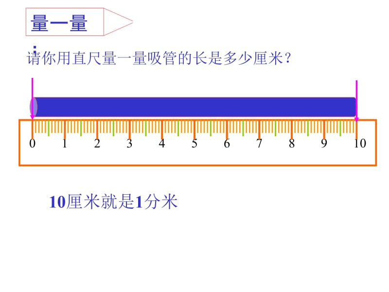 2019年毫米和分米的认识课件(人教新课标三年级数学上册课件)精品教育.ppt_第3页