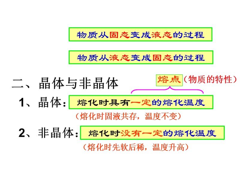 2019年熔化和凝固1精品教育.ppt_第2页