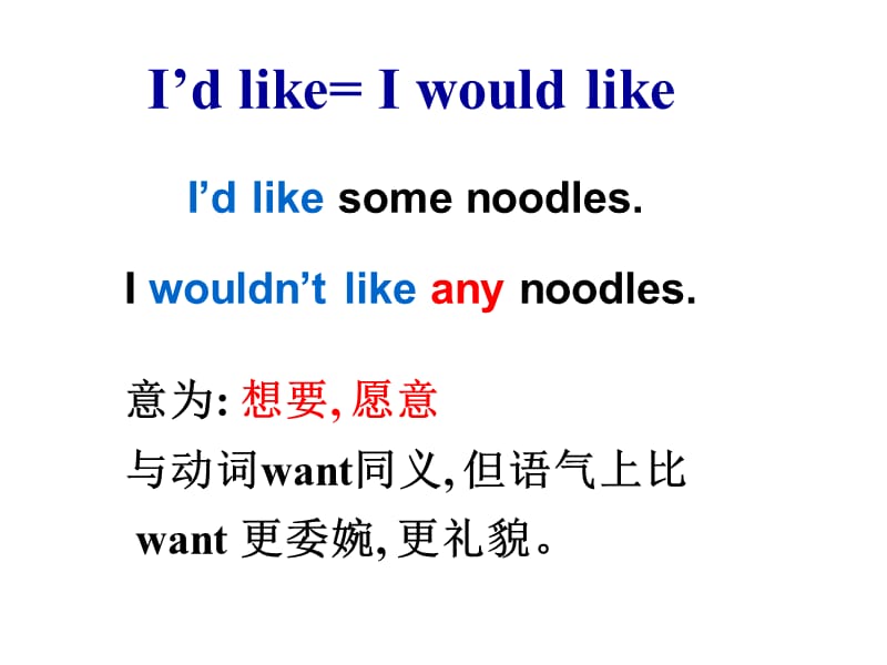 2019年新人教版七年级下册unit10_Id_like_some_noodles课件精品教育.ppt_第2页