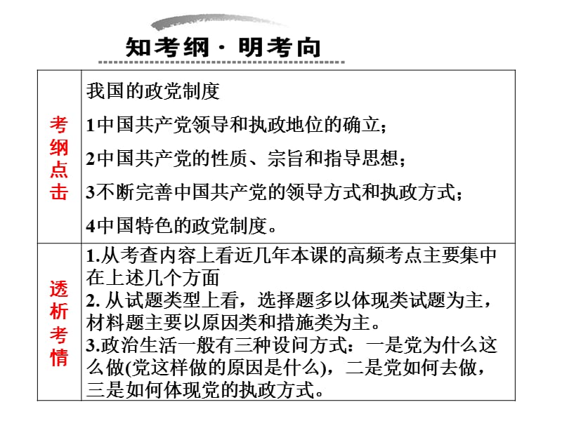 2019年我国的政党制度之中国共产党(修改版2）精品教育.ppt_第2页