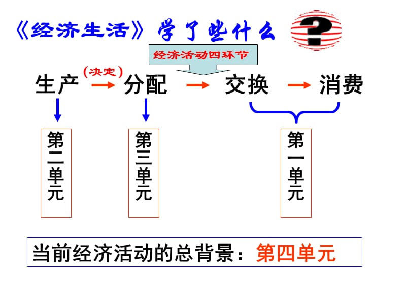 2019年第一课神奇的货币精品教育.ppt_第3页