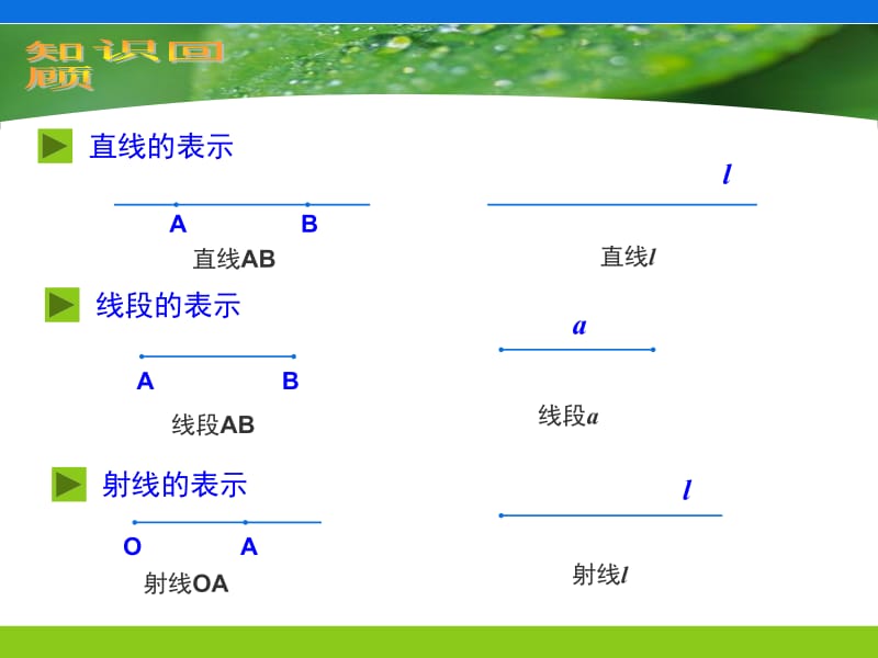 4.2直线射线线段第（2）.ppt_第3页