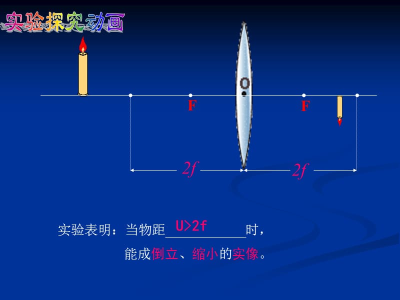 3.6探究凸透镜成像规律动画演示(公开课).ppt_第2页