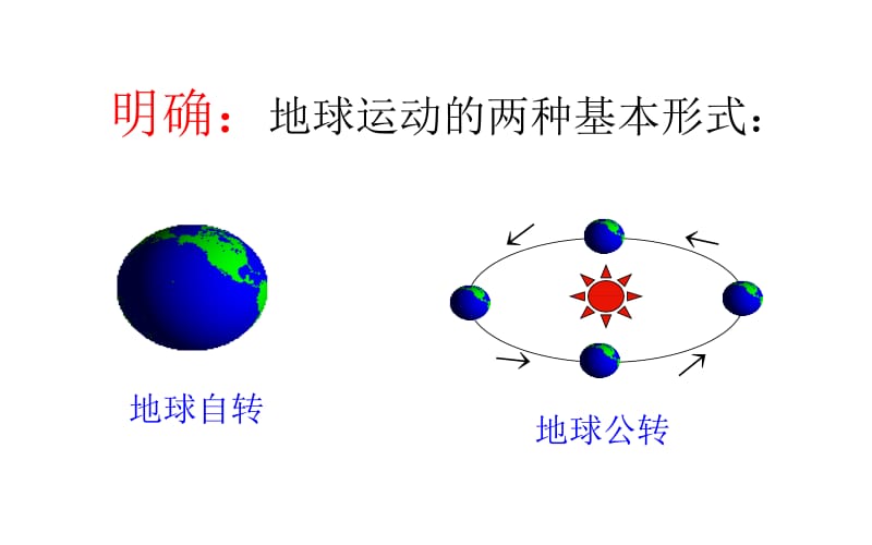 中考地理复习《地球的运动》.ppt_第3页