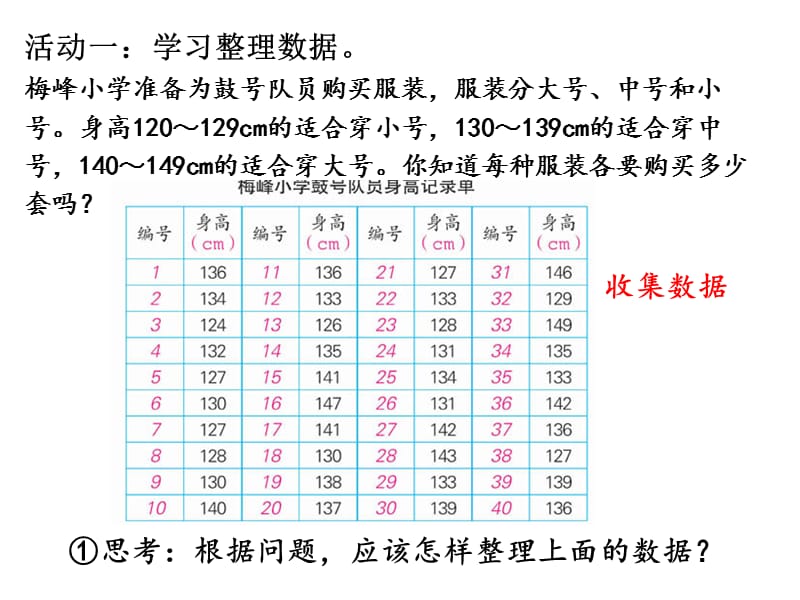 2019年统计与可能性第一课时精品教育.ppt_第2页