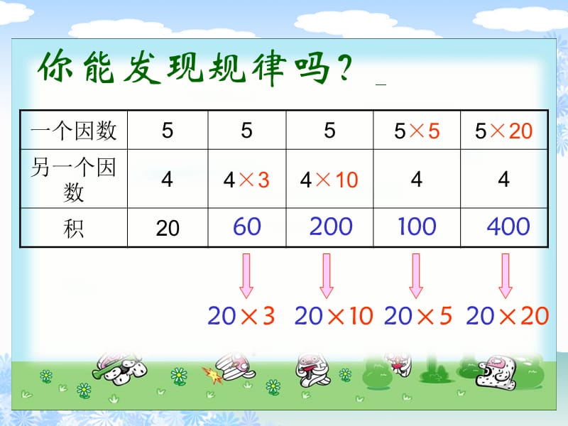 2019年（苏教版）四年级数学下册课件商不变的规律精品教育.ppt_第3页