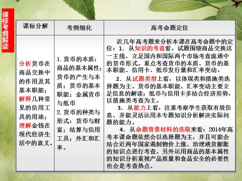 2019年高三一轮复习：第一课神奇的货币精品教育.ppt_第2页