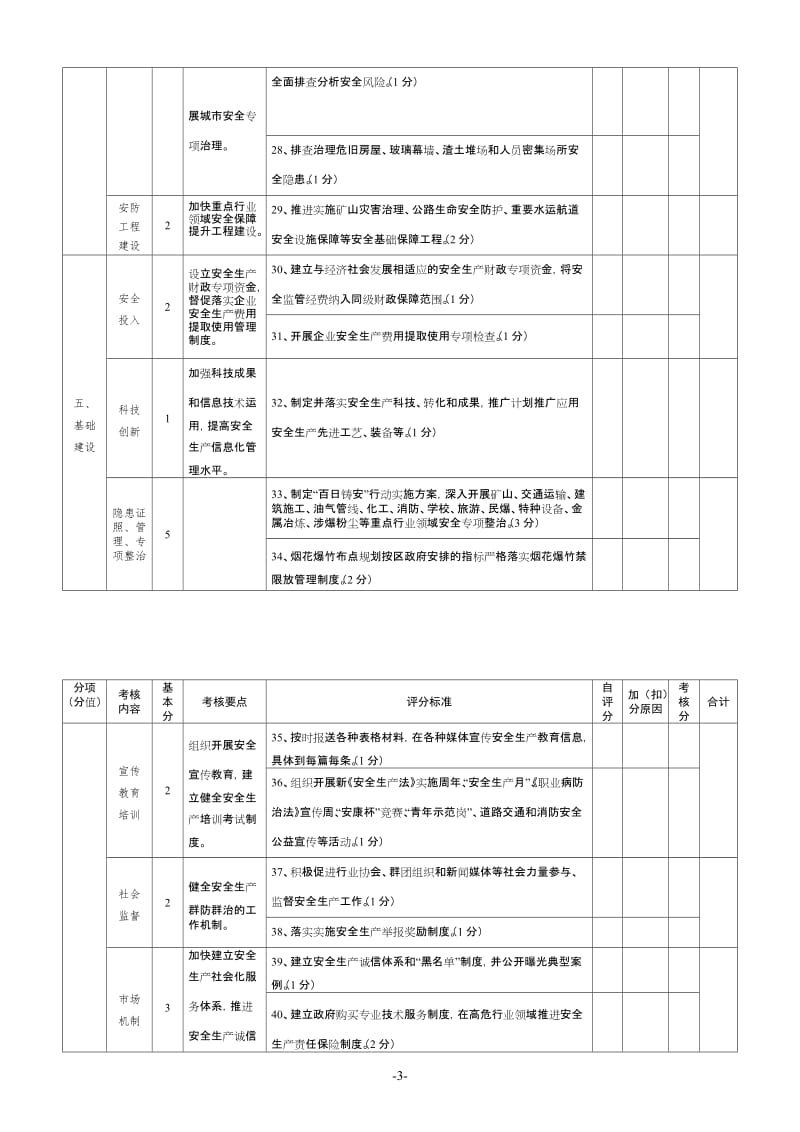 乡镇（街道）、平台安全生产工作考核评分标准.doc_第3页