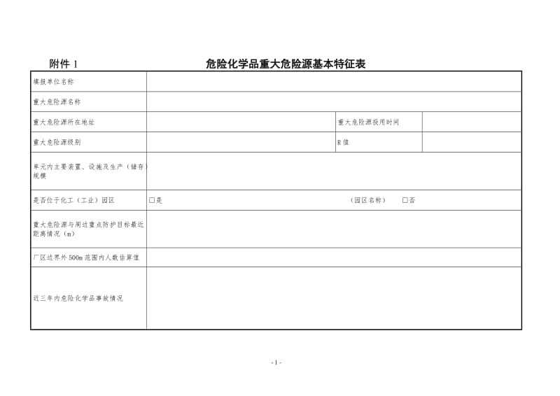 危险化学品重大危险源基本特征表.doc_第1页