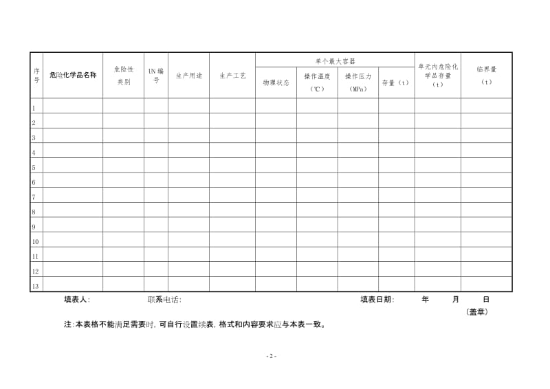 危险化学品重大危险源基本特征表.doc_第2页