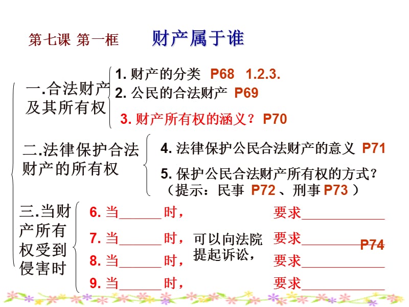 2019年第七课第二框财产留给谁精品教育.ppt_第1页