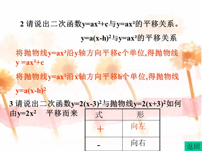 2019年配方式的二次函数的图象精品教育.ppt_第3页