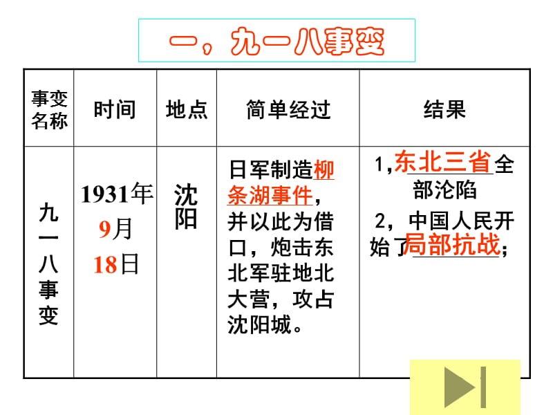 2019年第十七课“中华民族到了最危险的时候”精品教育.ppt_第3页