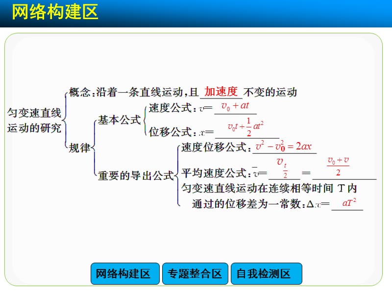 2019年第二章匀变速直线运动的研究精品教育.ppt_第2页