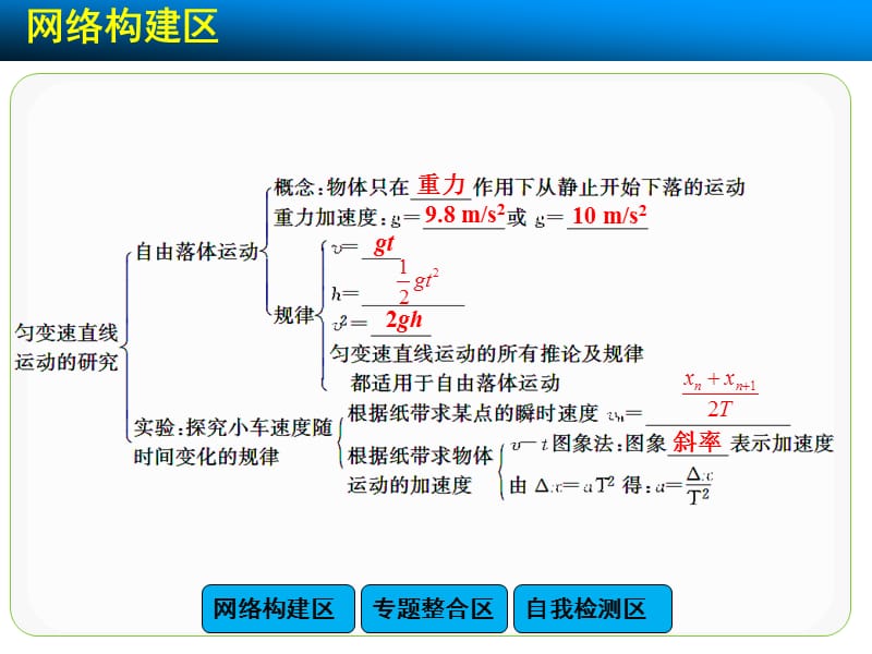 2019年第二章匀变速直线运动的研究精品教育.ppt_第3页