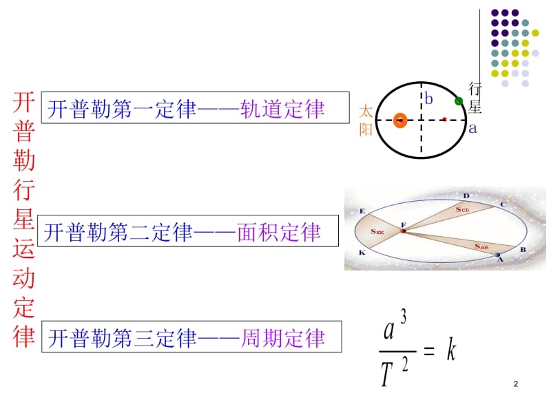 6.2太阳与行星间的引力.ppt_第2页