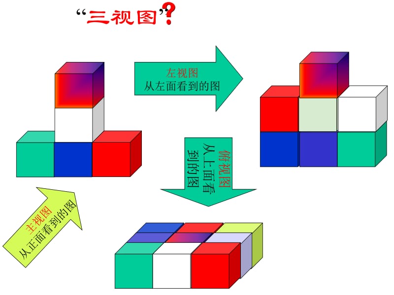 4.1视图1(主).ppt_第3页