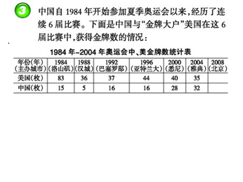 5.2折线统计图2(复式).ppt_第3页