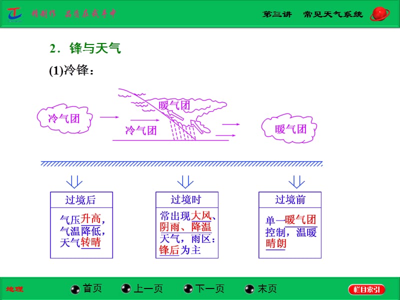 2019年第三讲　常见天气系统精品教育.ppt_第3页