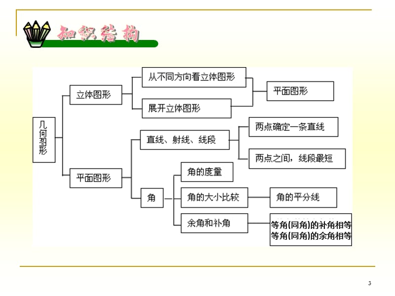 2019年第四章复习小结精品教育.ppt_第3页